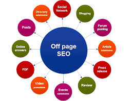 Off-Page SEO: The Ultimate Guide to Dominating Rankings in 2025
